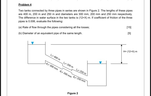 Solved Problem 4 Two tanks connected by three pipes in | Chegg.com