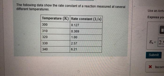 Solved The following data show the rate constant of a | Chegg.com