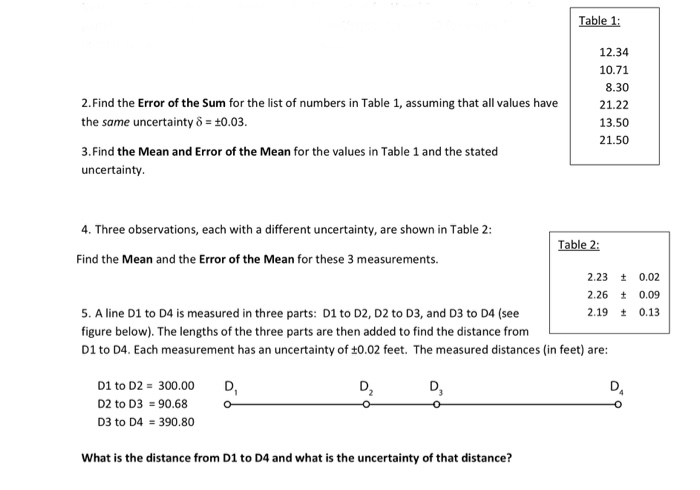 Solved Table 1: 2. Find the Error of the Sum for the list of | Chegg.com