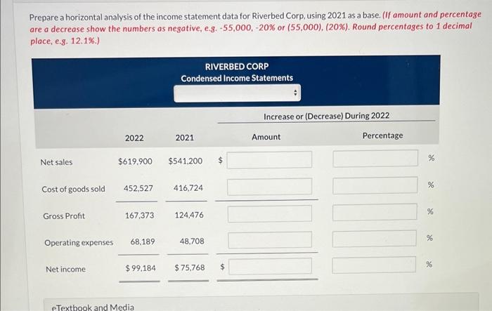 Solved Here are the comparative condensed income statements | Chegg.com