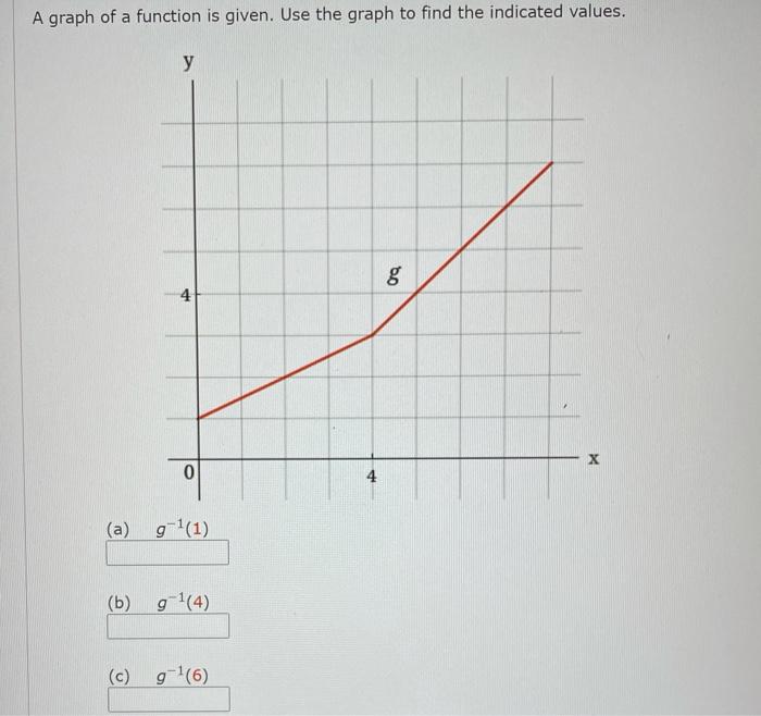 Solved A graph of a function is given. Use the graph to find | Chegg.com