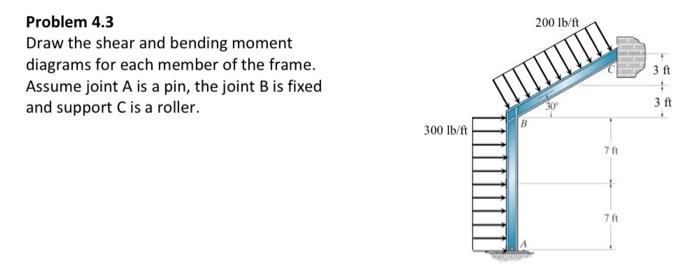 Solved Problem 4.3 Draw the shear and bending moment | Chegg.com