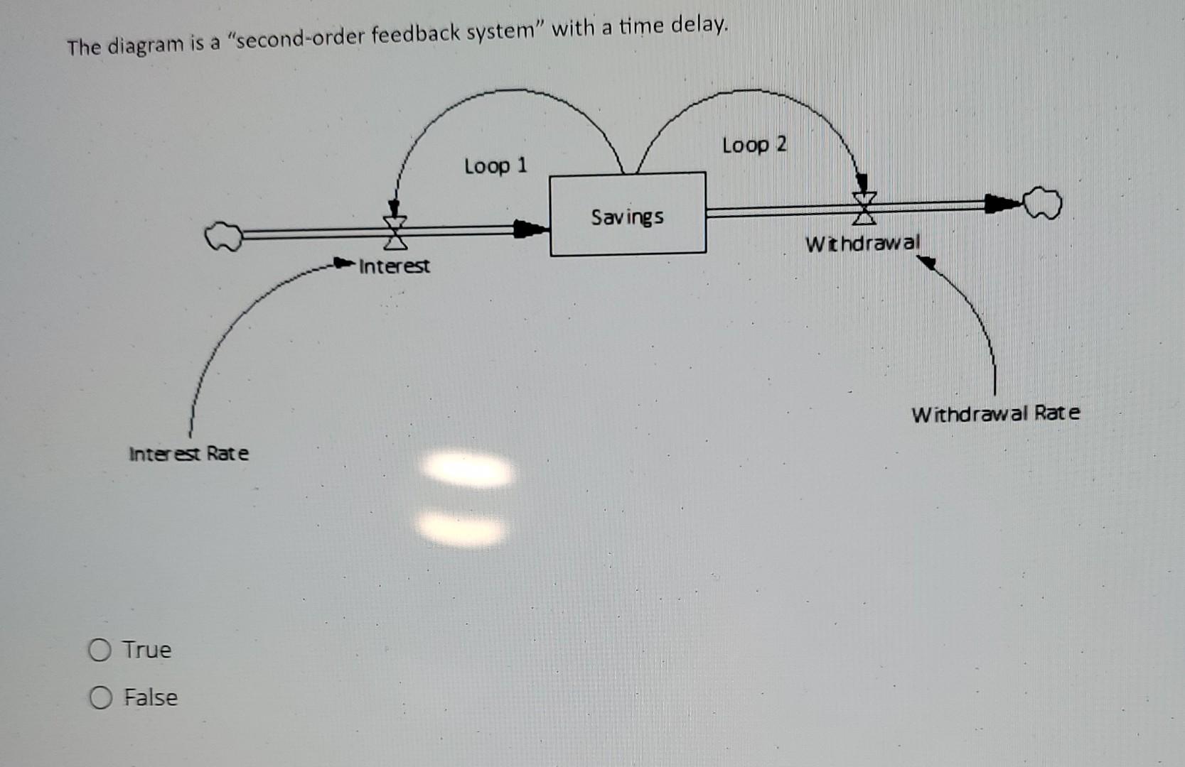 Solved "mamand_nrder feedback system" with a time delay. | Chegg.com