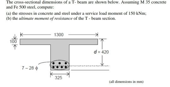 Solved The cross-sectional dimensions of a T-beam are shown | Chegg.com