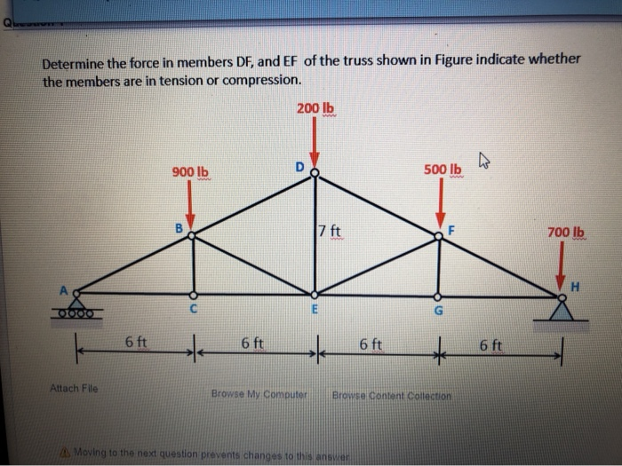 Solved Determine the force in members DF, and EF of the | Chegg.com