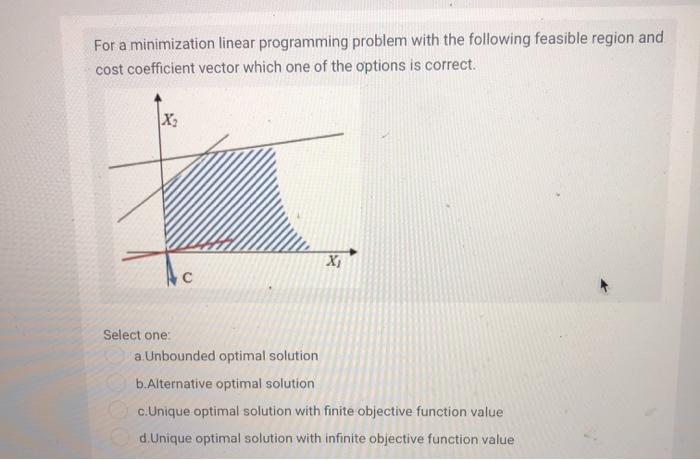 Solved For a minimization linear programming problem with | Chegg.com