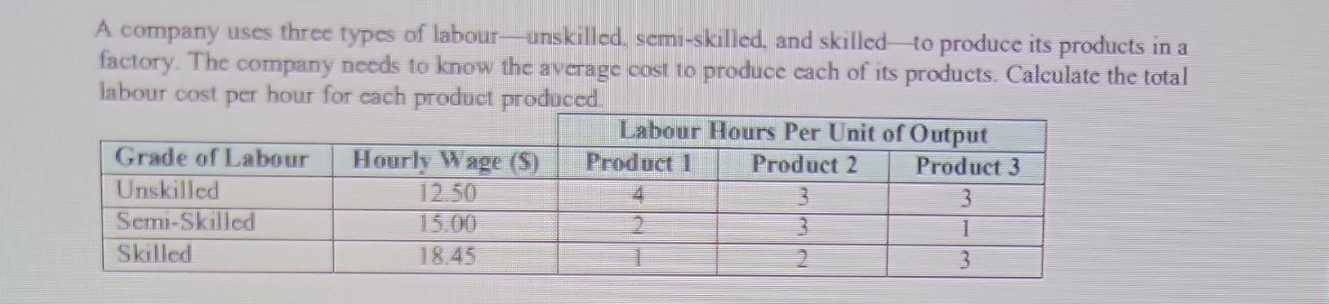 Solved A company uses three types of labour-unskilled, | Chegg.com