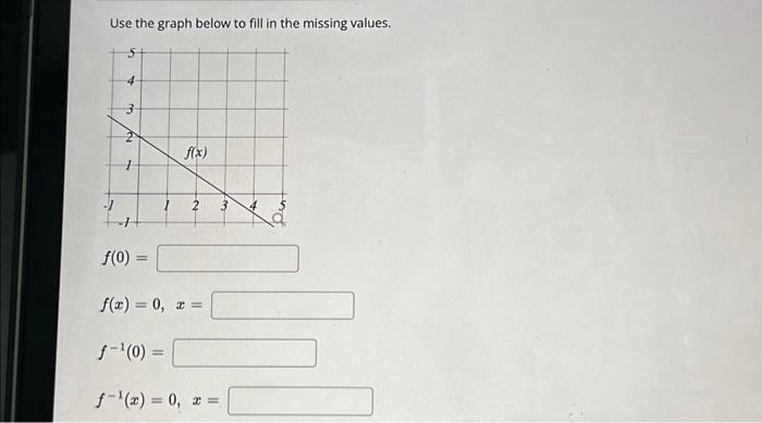 Solved Use the graph below to fill in the missing values. | Chegg.com