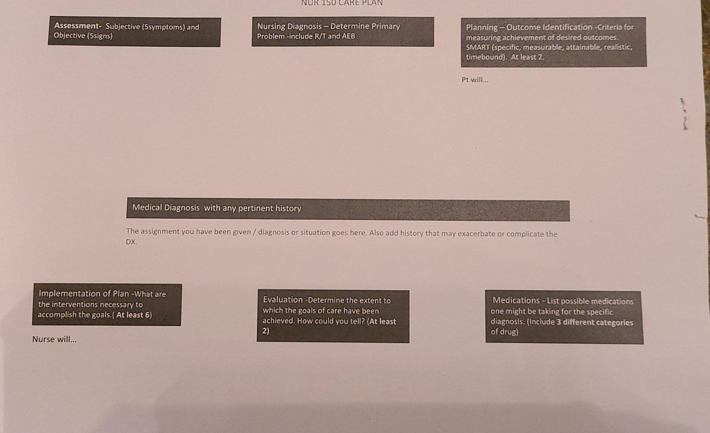 NUR 150 CARE PLAN Assessment- Subjective (5symptoms) and Objective (5signs) Nursing Diagnosis - Determine Primary Problem -in