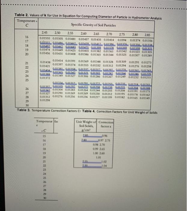Table 2. Values of k for Use in Equation for