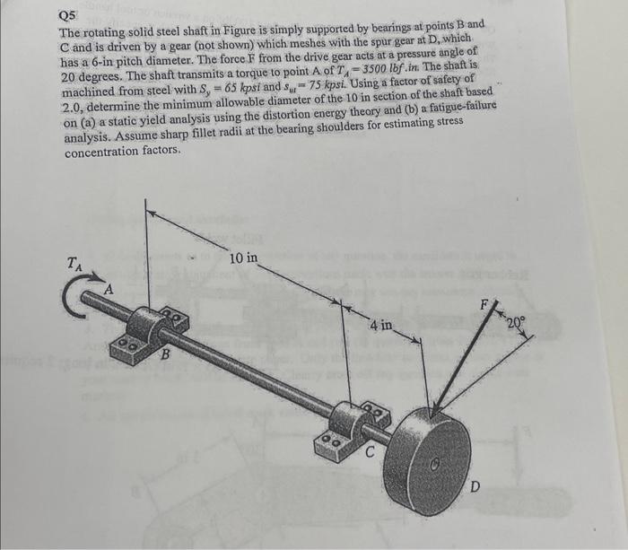 Solved Q5 The rotating solid steel shaft in Figure is simply | Chegg.com