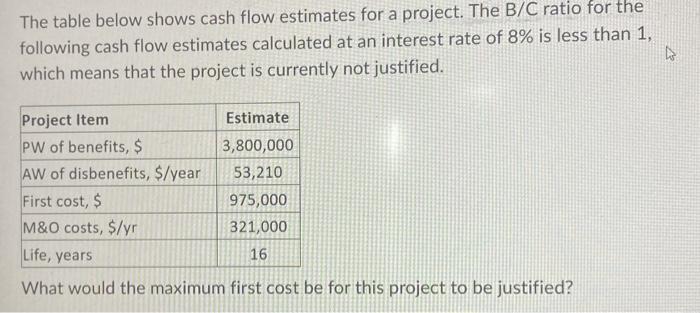 The table below shows cash flow estimates for a | Chegg.com