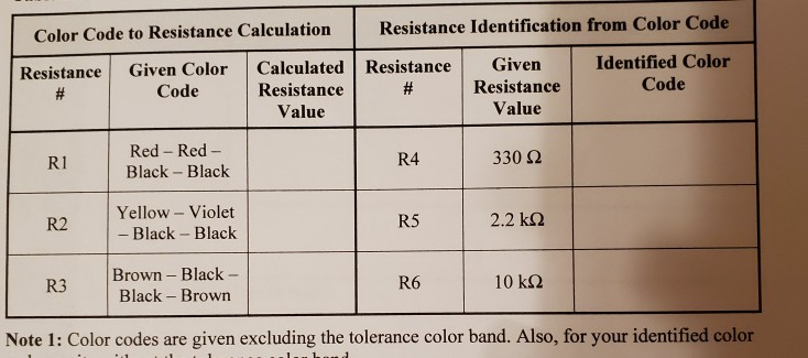 Solved Color Code to Resistance Calculation Resistance | Chegg.com