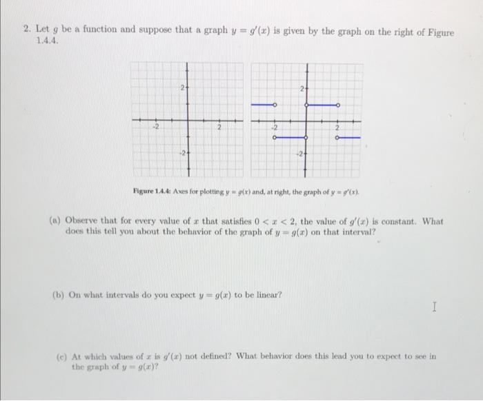 Solved 2. Let g be a function and suppose that a graph | Chegg.com