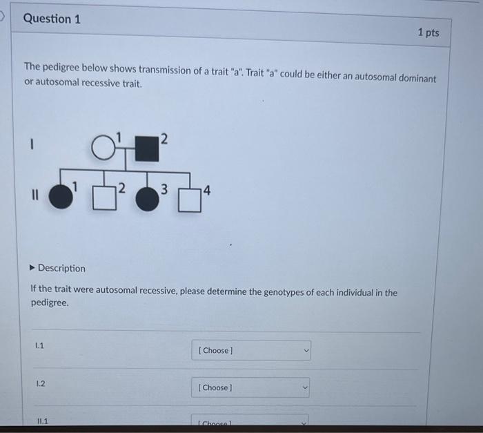 Solved The pedigree below shows transmission of a trait "a". | Chegg.com
