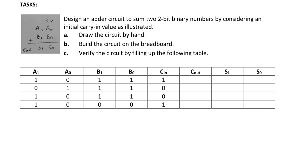 Solved Tasksdesign An Adder Circuit To Sum Two 2 Bit Binary 0667