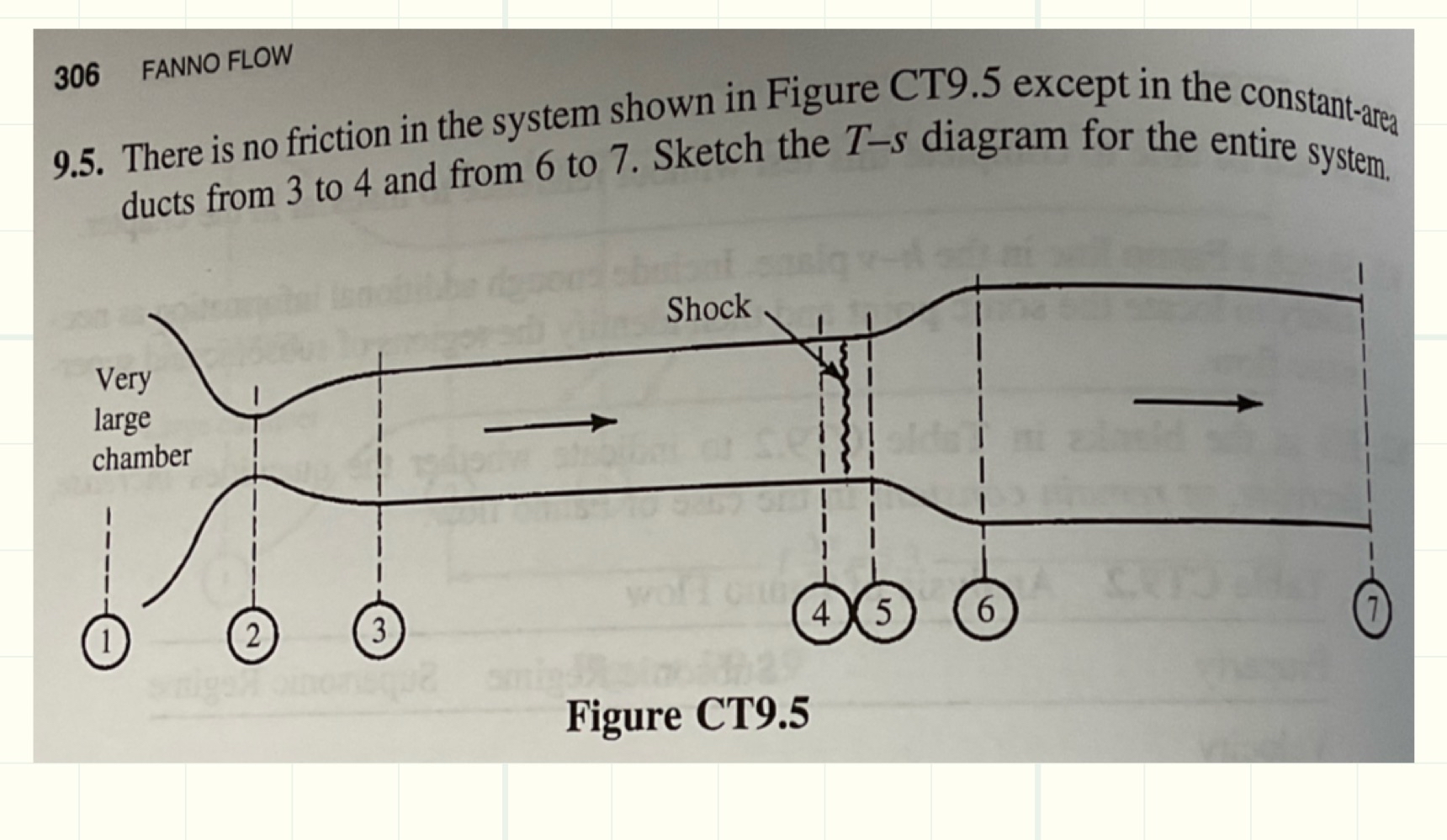 Solved 306FANNO FLOW9.5. ﻿There is no friction in the system | Chegg.com