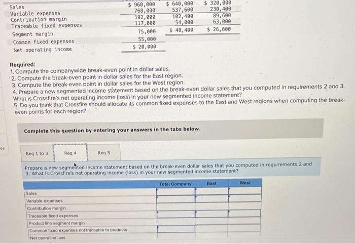 Solved Required: 1. Compute The Companywide Break-even Point | Chegg.com