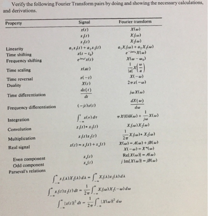 Solved Verify the following Fourier Transform pairs by doing | Chegg.com