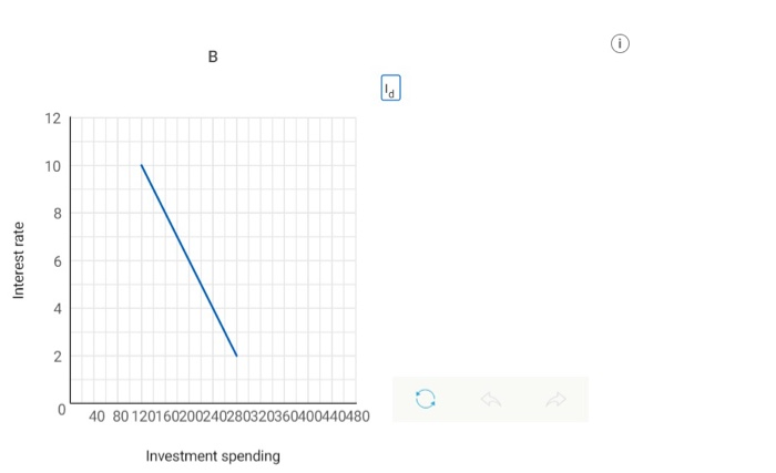 Solved Use the graph below to answer the following | Chegg.com