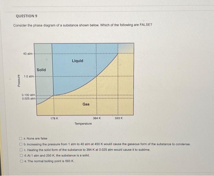 Solved Consider the phase diagram of a substance shown | Chegg.com