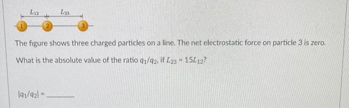 The figure shows three charged particles on a line. The net electrostatic force on particle 3 is zero.
What is the absolute v