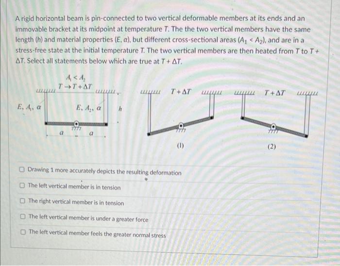 Solved A bar of Youngs modulus E. Poisson's ratio v, and | Chegg.com