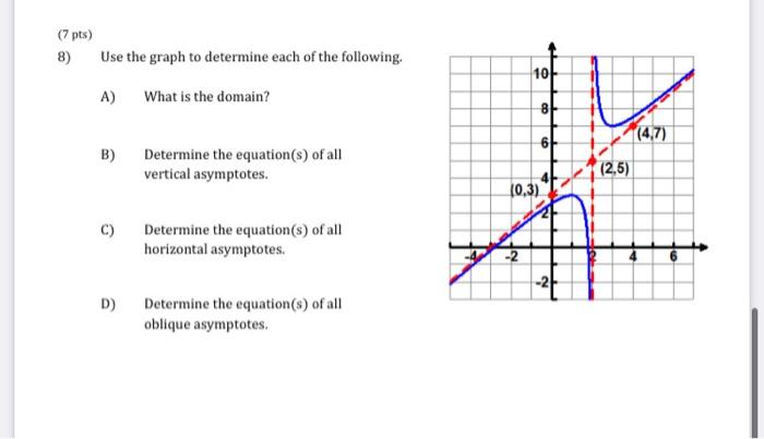 Solved (7 pts) 8) Use the graph to determine each of the | Chegg.com
