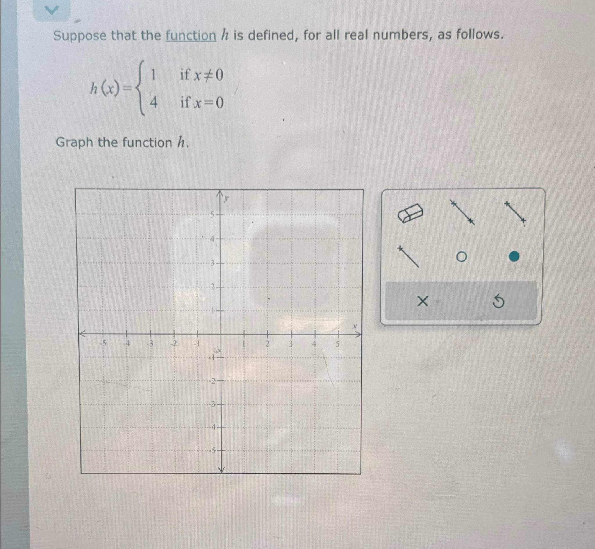 Solved Suppose that the function h ﻿is defined, for all real | Chegg.com