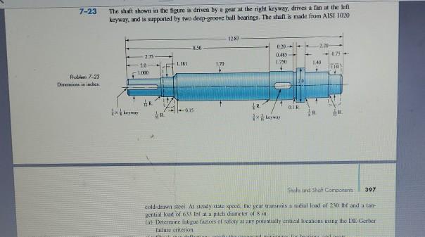 Solved 7-23 The shaft shown in the figure is driven by a | Chegg.com