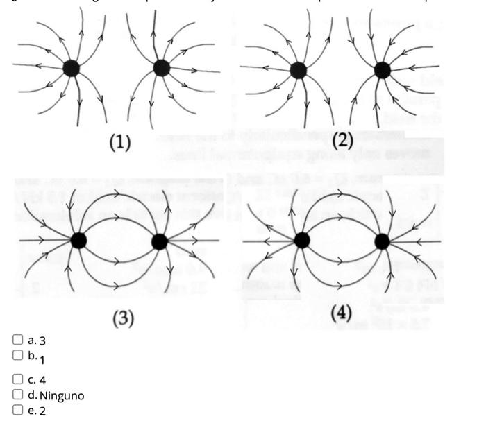 Solved Which of the diagrams best represents the electric | Chegg.com