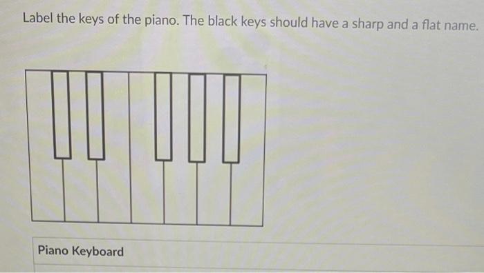 Giải quyết Dán nhãn các phím đàn piano. CácGiải quyết Dán nhãn các phím đàn piano. Các  