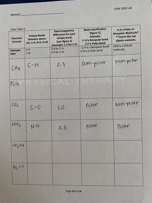 Solved CHM 1020 Lab Name(s): Page 14 Of 14 | Chegg.com