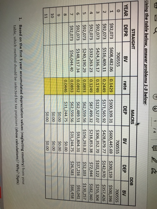 Solved Using The Table Below, Answer Problems 1-3 Below: DDB | Chegg.com