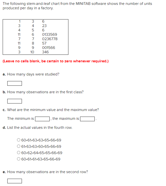 Solved The following stemandleaf chart from the MINITAB