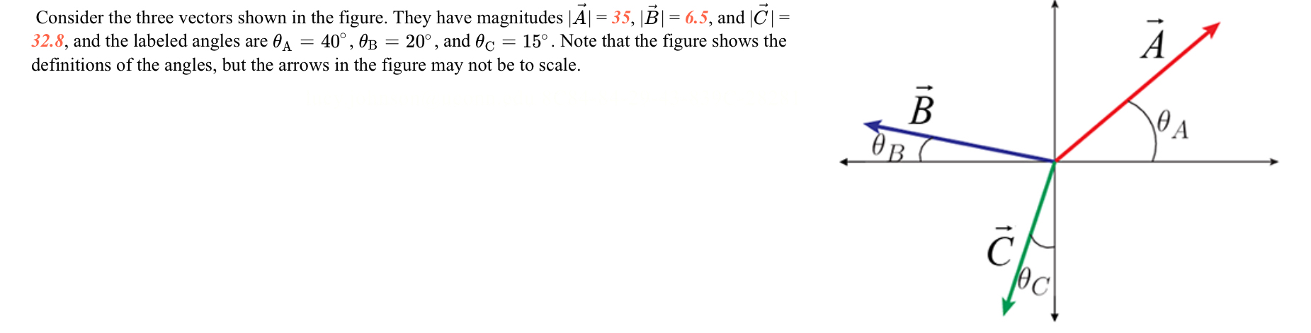 Solved Consider the three vectors shown in the figure. They | Chegg.com