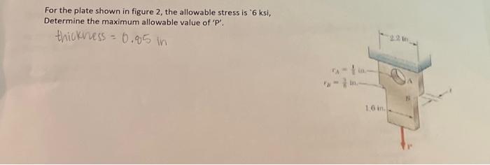Solved For the plate shown in figure 2, the allowable stress | Chegg.com