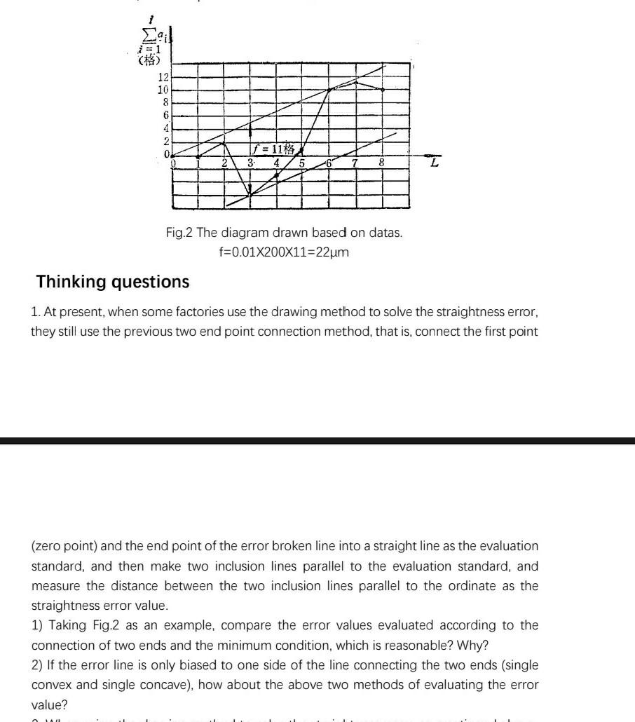 21 (格) 12 10 8 6 4 2 f=11% 3. 4 8 Fig.2 The diagram | Chegg.com