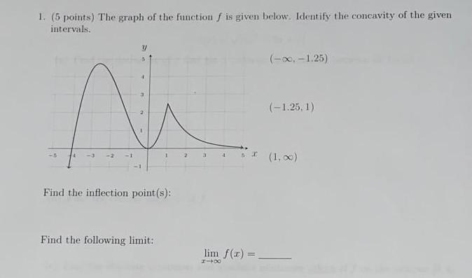 Solved 1. (5 points) The graph of the function is given | Chegg.com