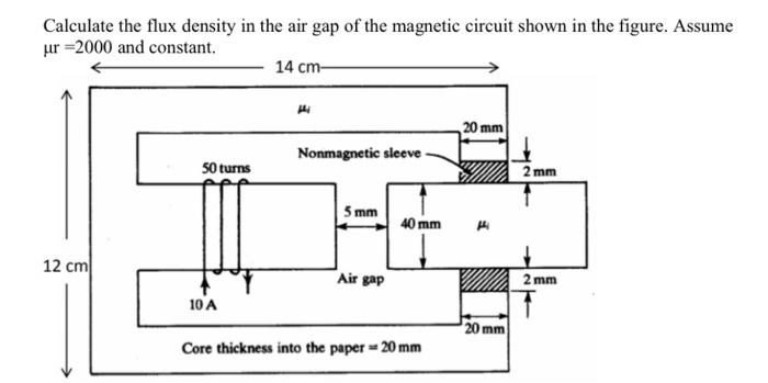 Solved Calculate the flux density in the air gap of the | Chegg.com