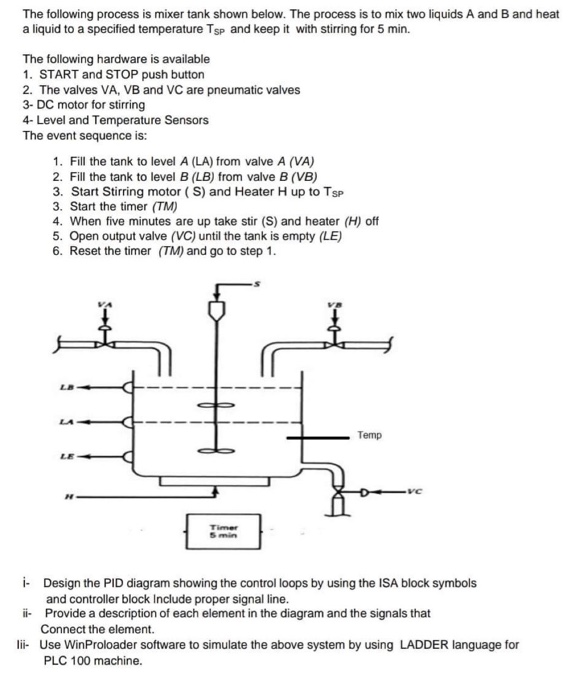 The following process is mixer tank shown below. The | Chegg.com