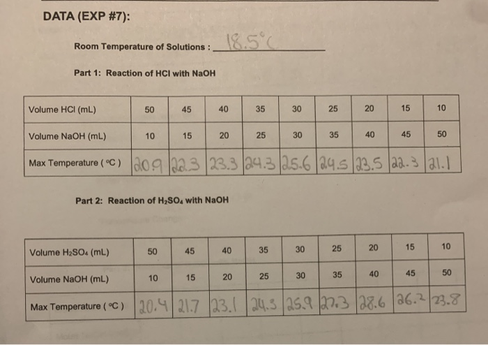 Solved DATA (EXP #7): 18.5°C Room Temperature of Solutions : | Chegg.com