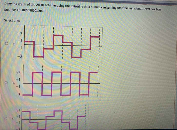 Solved Draw the graph of the 28 10 scheme using the | Chegg.com