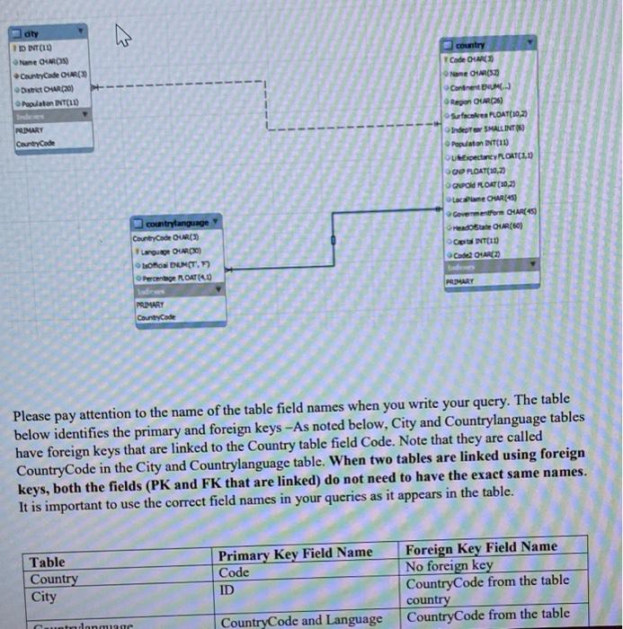Solved 6. Write a SQL query that shows the minimum | Chegg.com