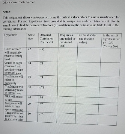 Solved Critical Value r ﻿Table PracticeName:This assignment | Chegg.com