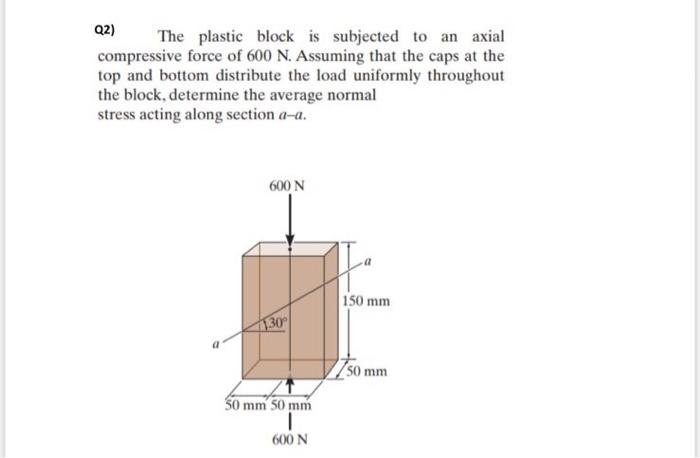 Solved Q2) The plastic block is subjected to an axial | Chegg.com