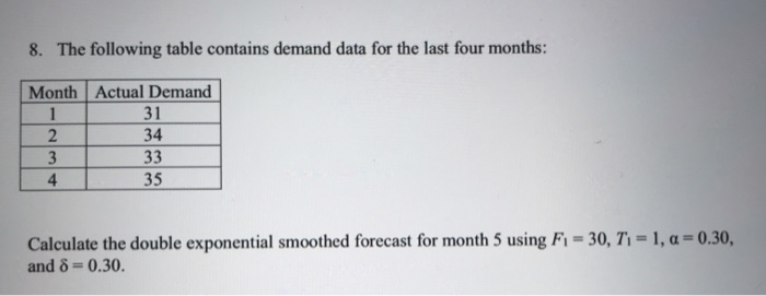 Solved 8. The following table contains demand data for the | Chegg.com