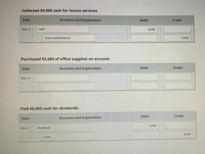 Solved Collected $9,000 cash for future services Accounts | Chegg.com