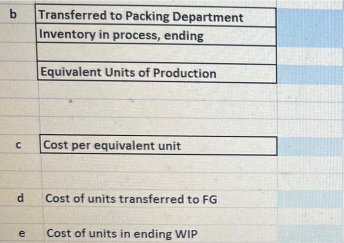 Solved Appendix EX 20-24 Equivalent units of production: | Chegg.com
