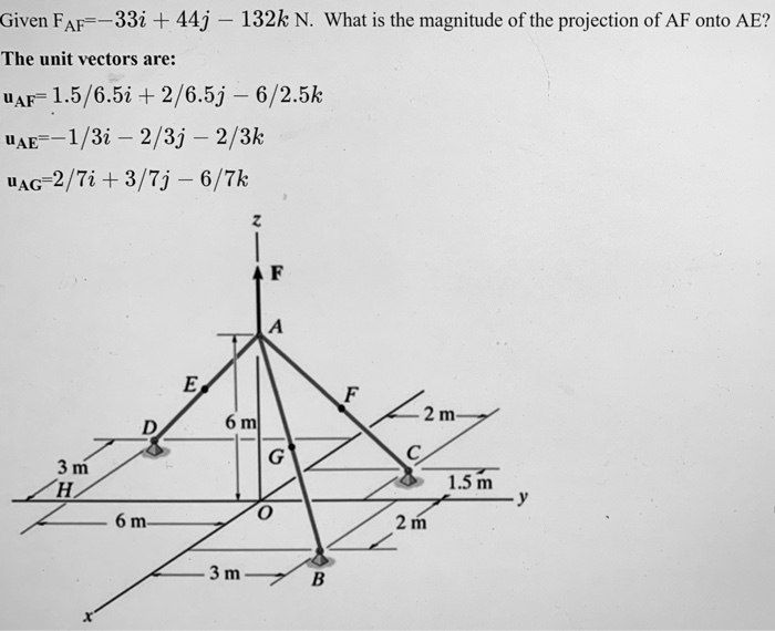 Solved Given Faf 33i 44j 132k N What Is The Magnitu Chegg Com